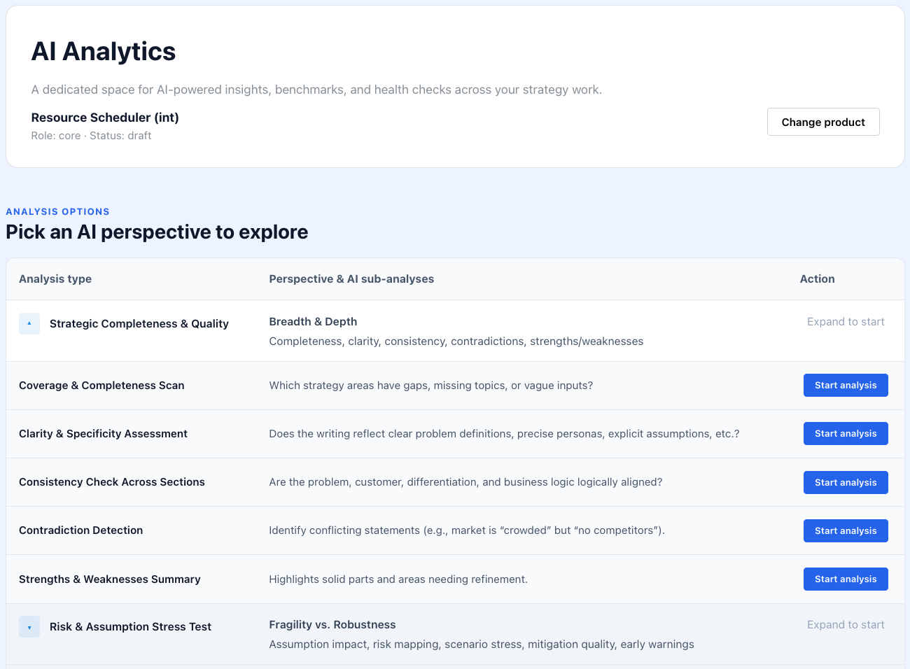 AI analytics overview