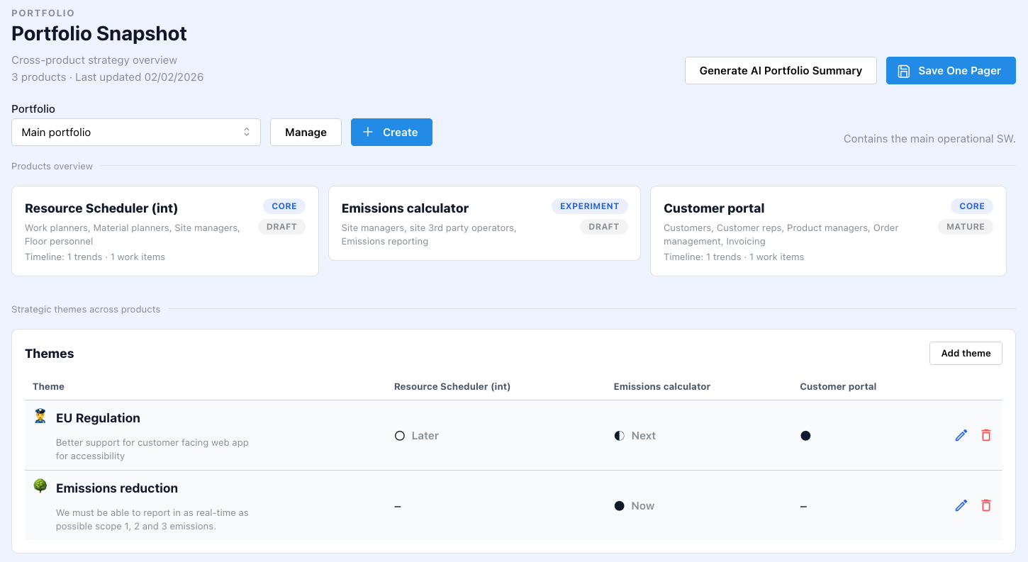 Portfolio snapshot overview