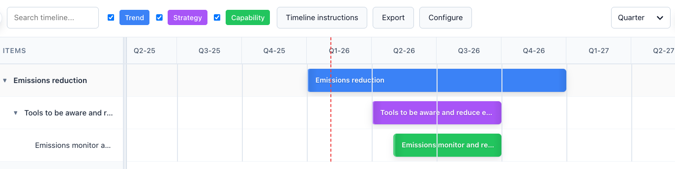 Timeline view showing changes over time